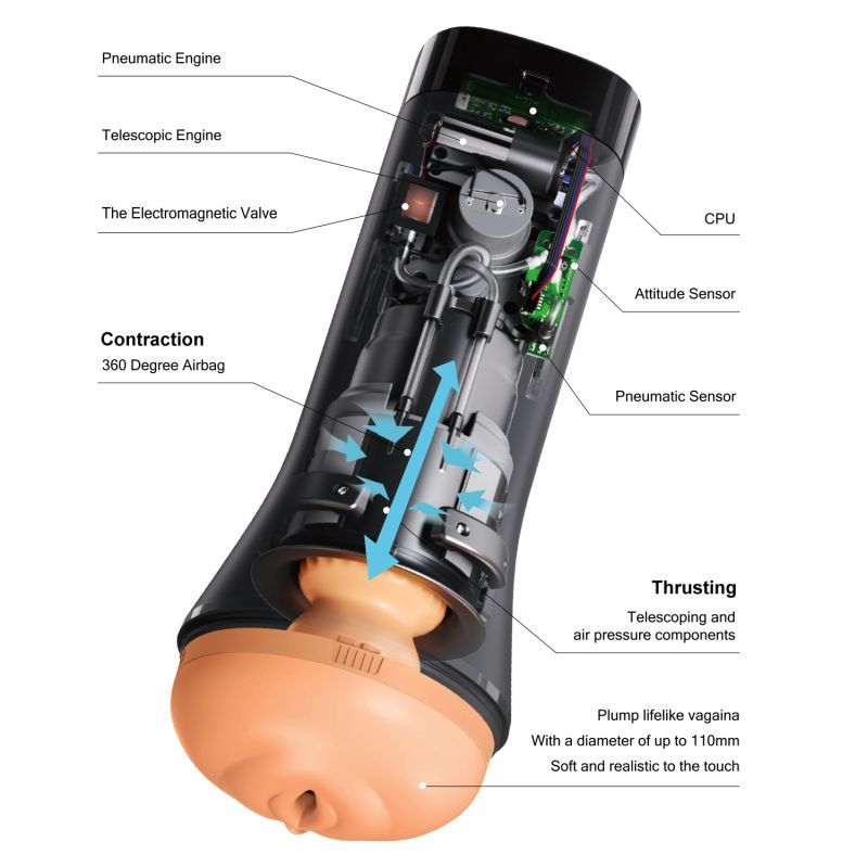 Inscup 4 Gen 2 Thrusting and Contraction Masturbator